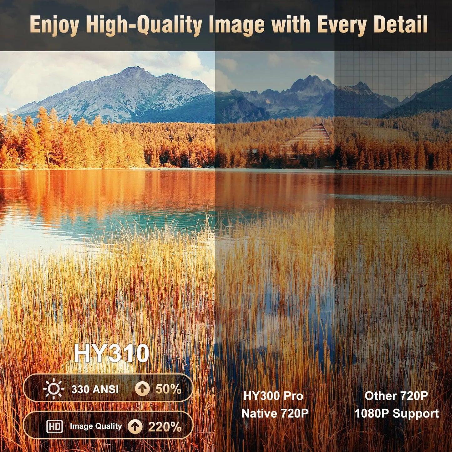MAGCUBIC HY310 Wi-Fi Smart Projector - 330 ANSI Lumens, Auto-Focus, Native 1080P, 130-Inch Screen, Wi-Fi 6, Bluetooth 5.4, Auto Keystone Correction for Home Cinema and Audio